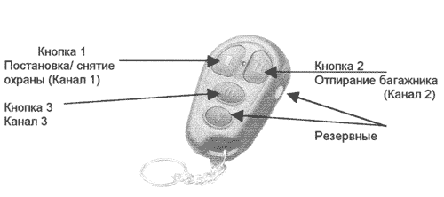 ����� �������������� ����������