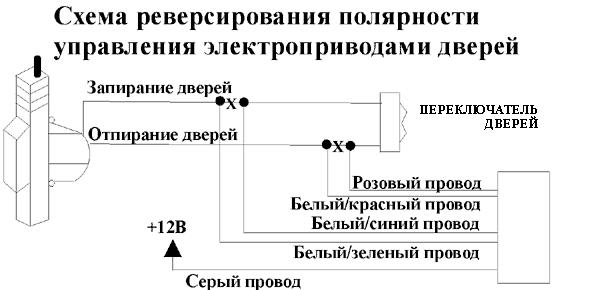 ����� �������������� ���������� ���������� ���������������� ������