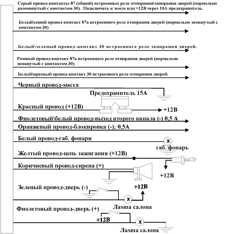 ����� ����������� ANACONDA 600