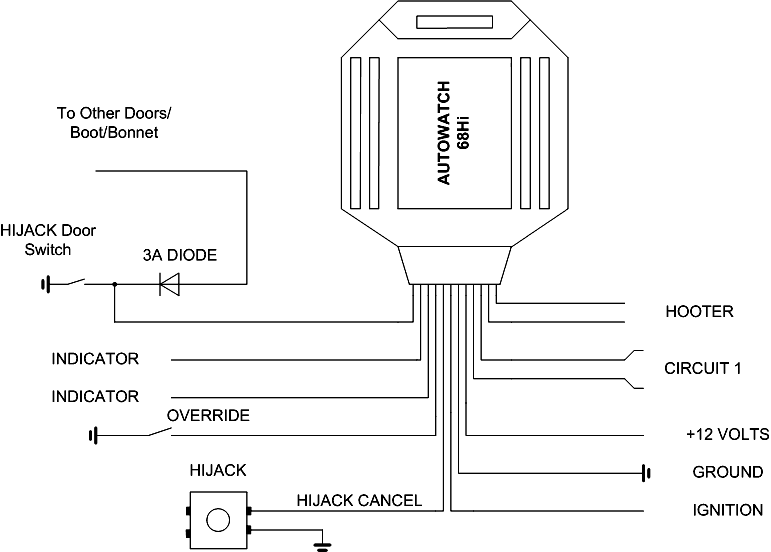 ����� �����������