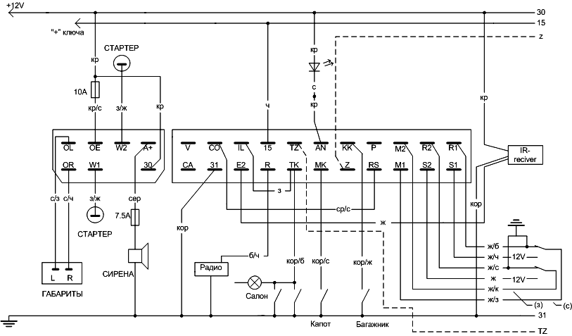 ����� �����������