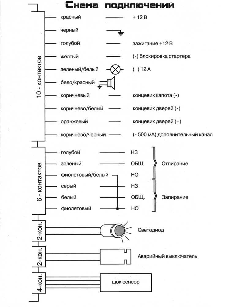 ����� �����������