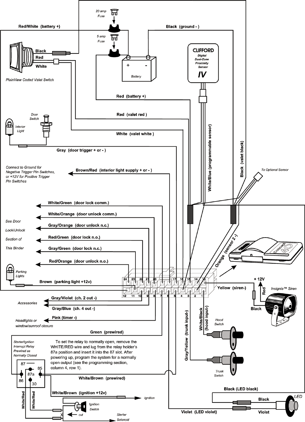 ����� �����������