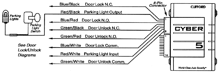 ����� ����������� ��������������� �������