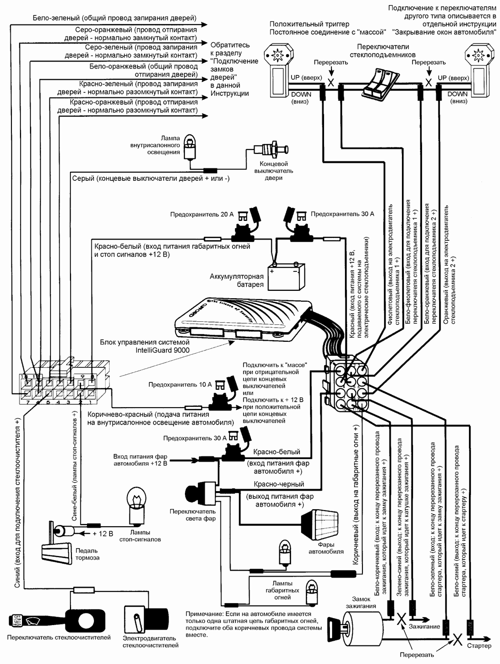 ����� �����������