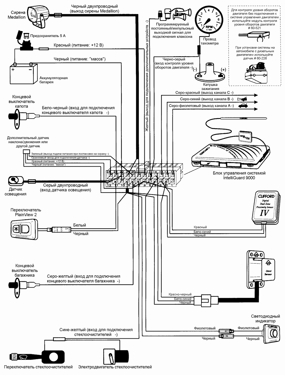 ����� �����������