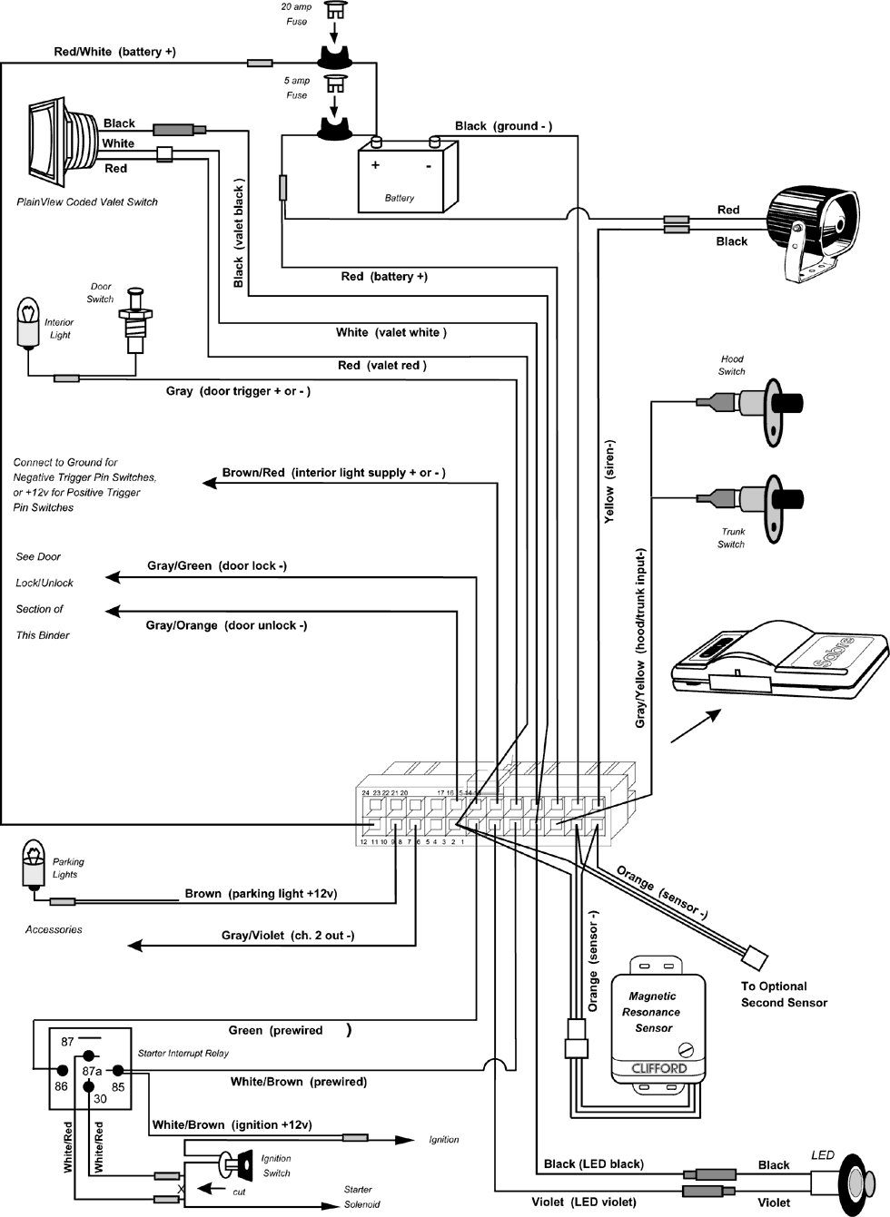 ����� �����������