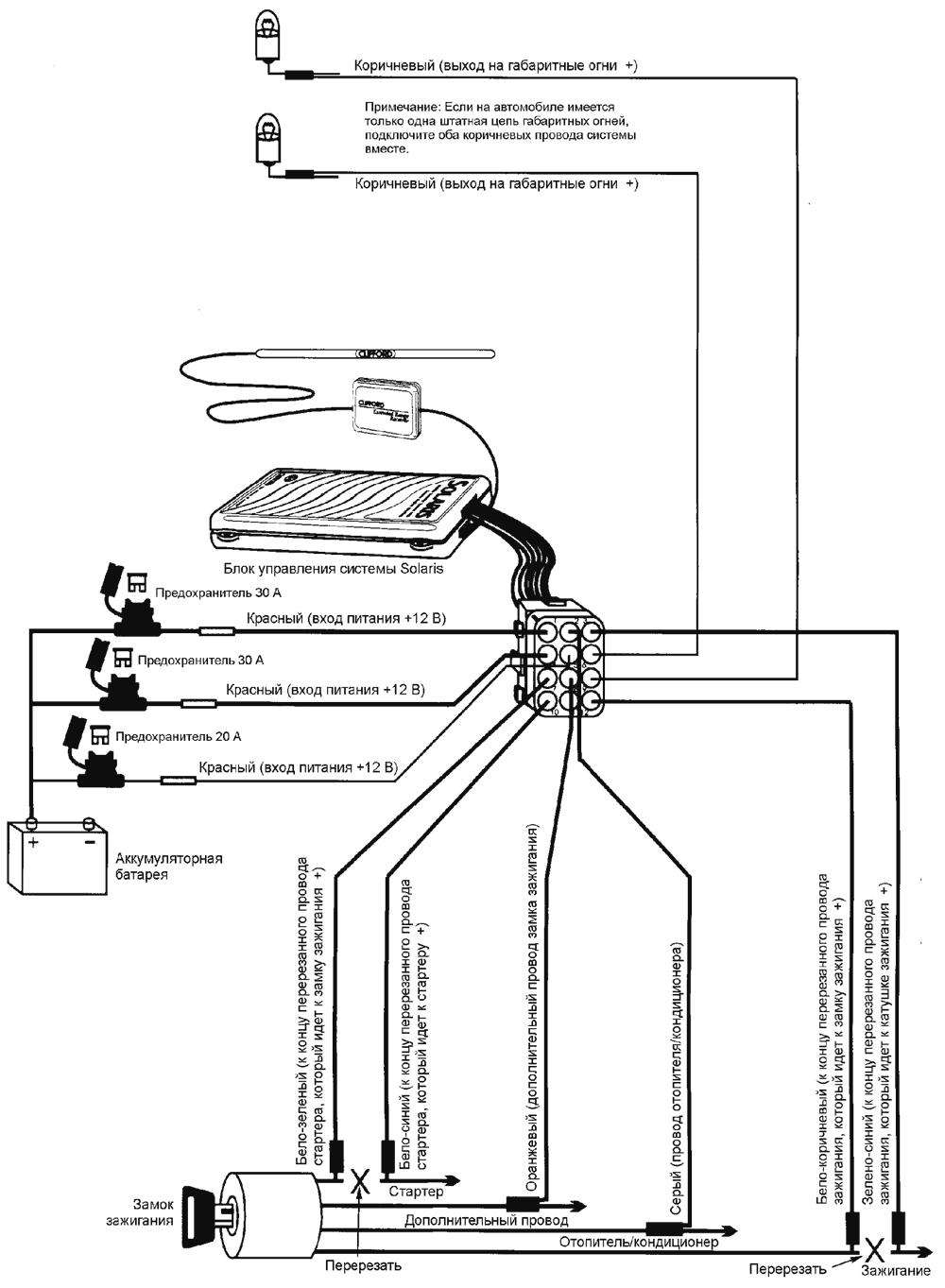 ����������� �������� 12-����������� �������