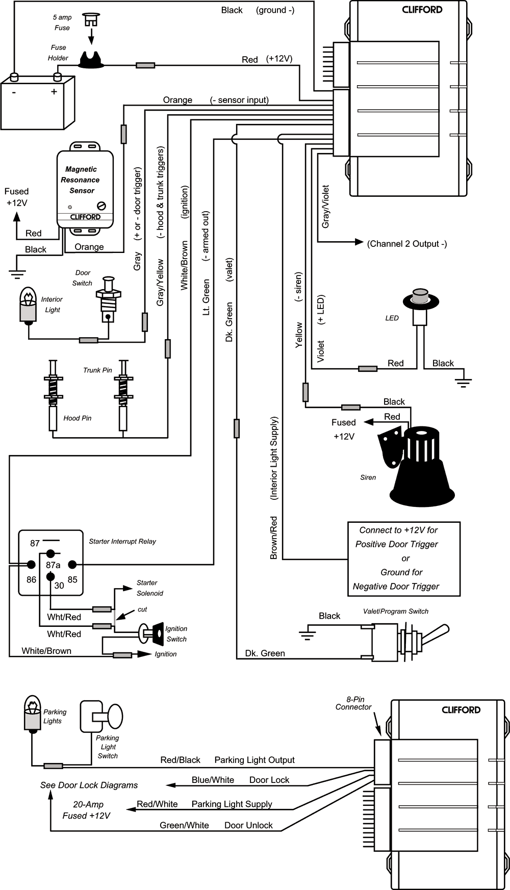 ����� �����������