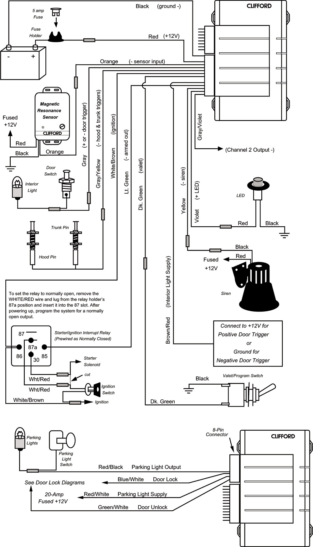 ����� �����������