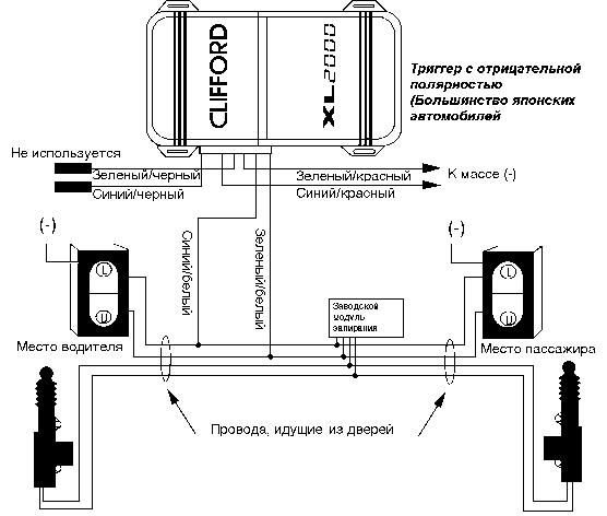 1-�� ��� ���� ��������� ������
