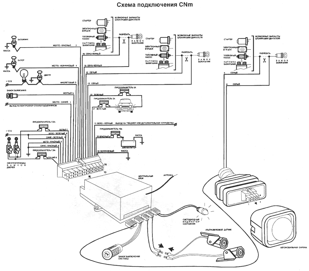 CosaNostra Modular - ����� �����������