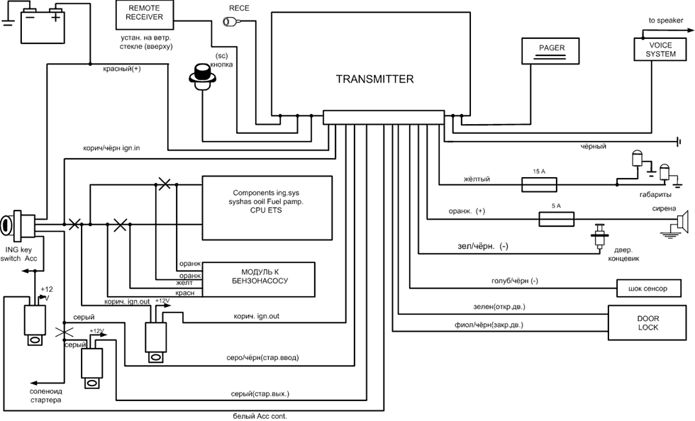 ����� �����������