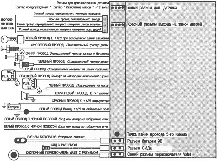 Общая схема соединений