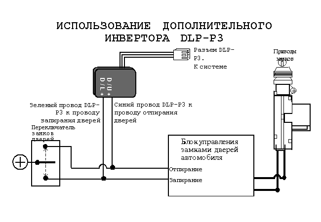 ������������� ��������������� ��������� DLP-P3