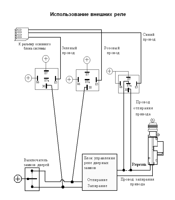 ������������� ������� ����