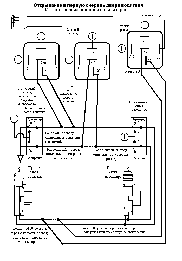 5-��������� ������� � �������� �����������, ��������� �� ����� � ��������� ���������