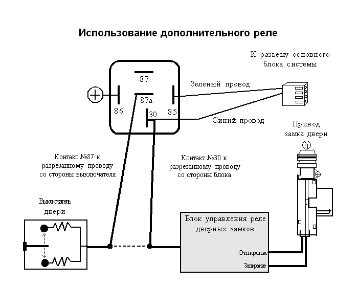 ������������� ��������������� ����