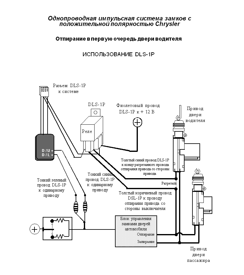 ������������� ���������� ������� ������ � ������������� ����������� Chrysler