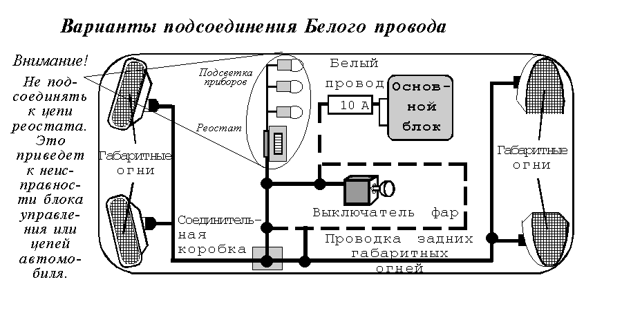 �������� ������������� ������ �������