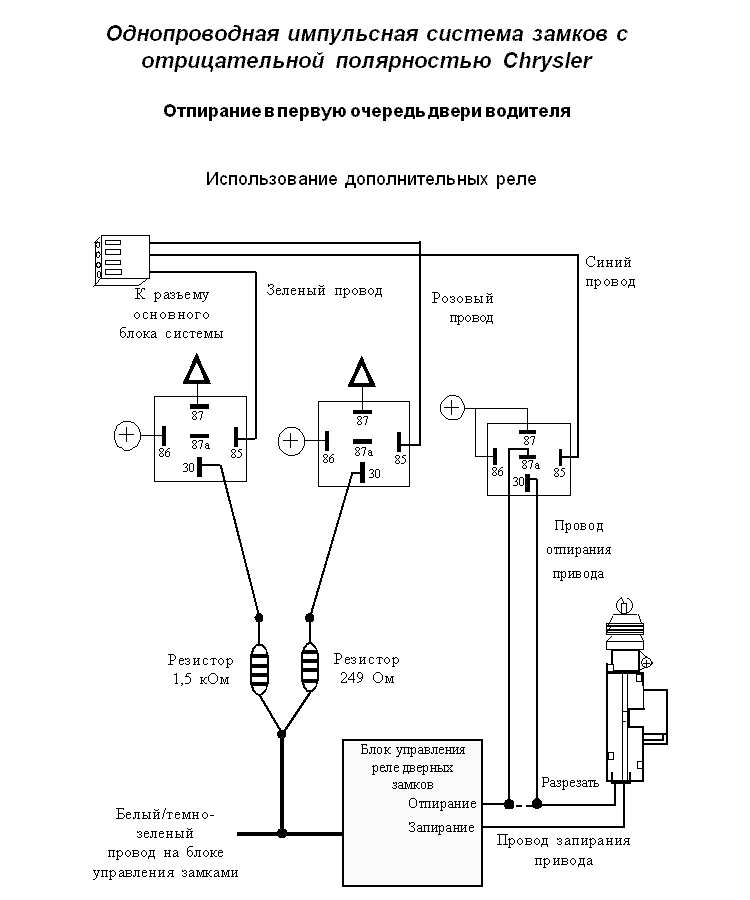 ������������� ���������� ������� ������ � ������������� ����������� Chrysler