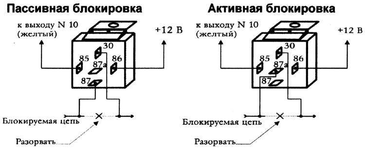 Варианты блокировки зажигания