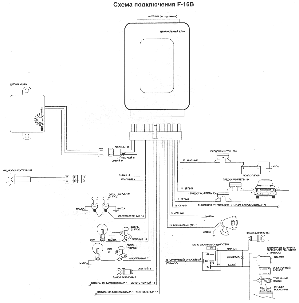 Fighter F-16B - ����� �����������