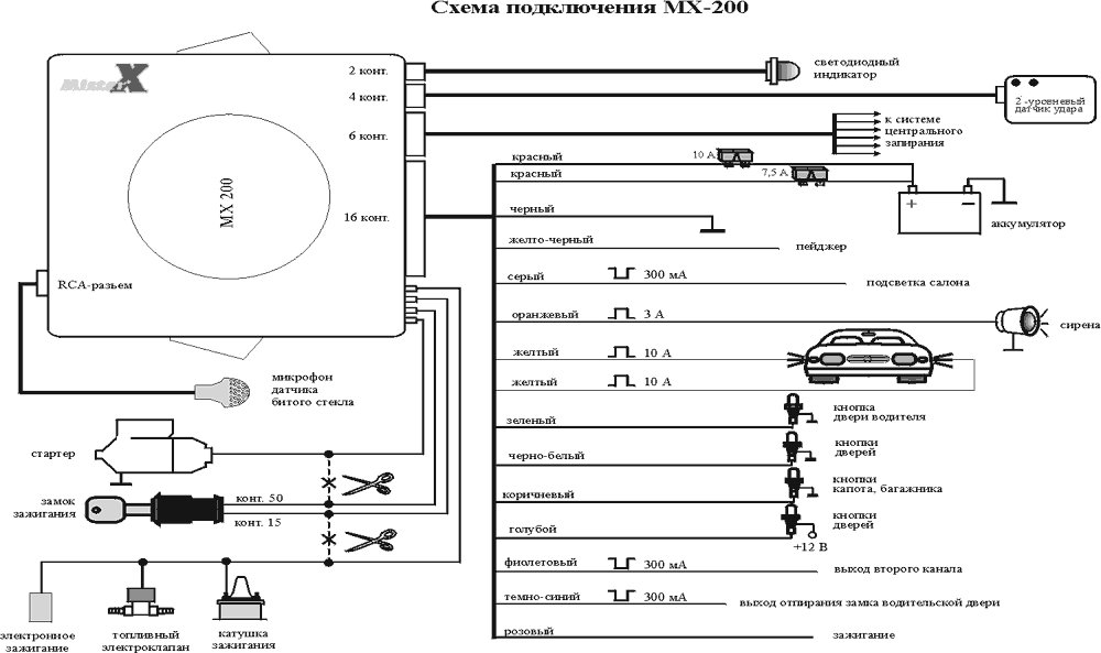 Mister X 200 - ����� �����������
