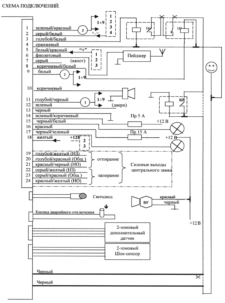 ����� �����������