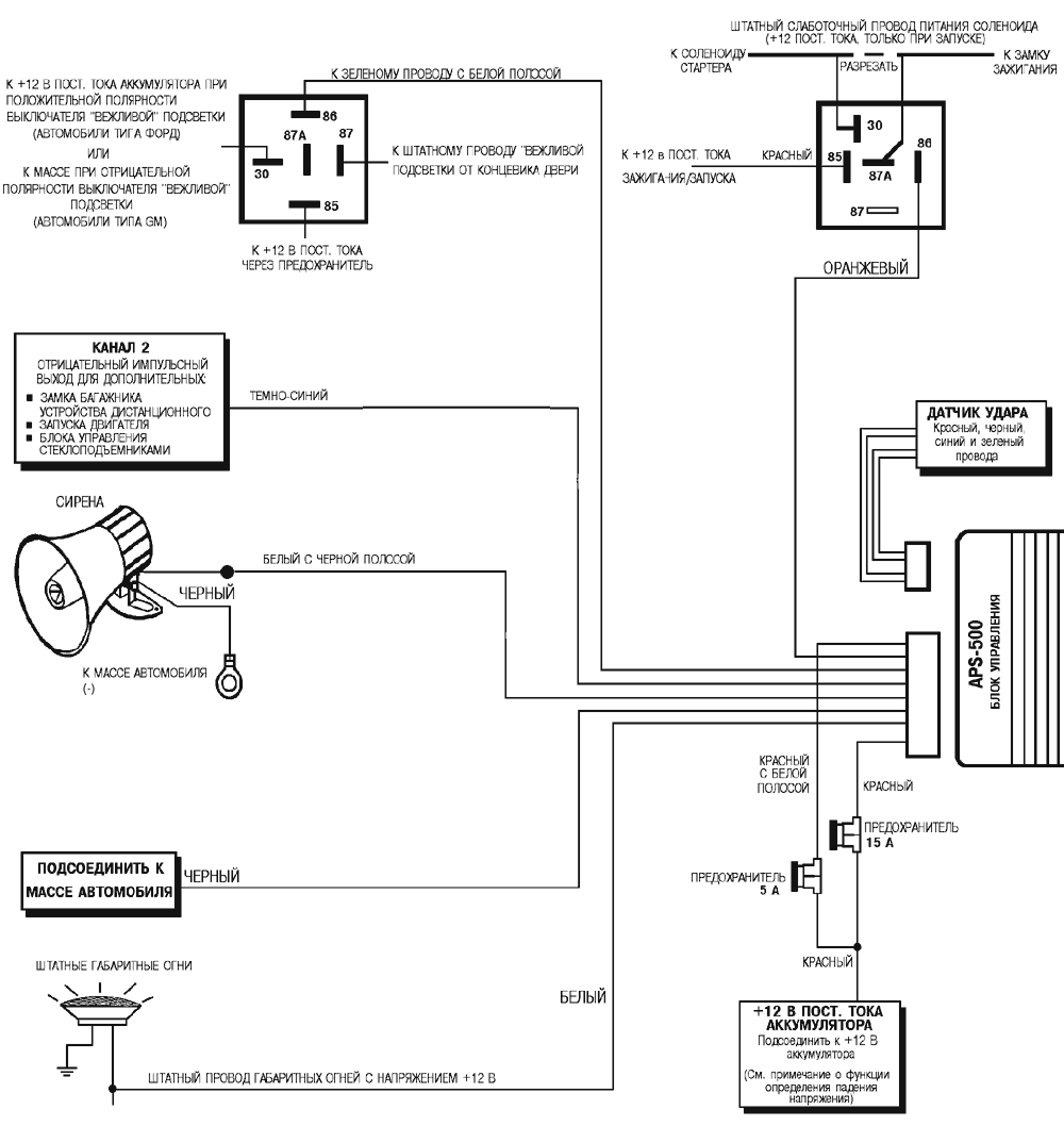 ����������� �������� 8-����������� �������