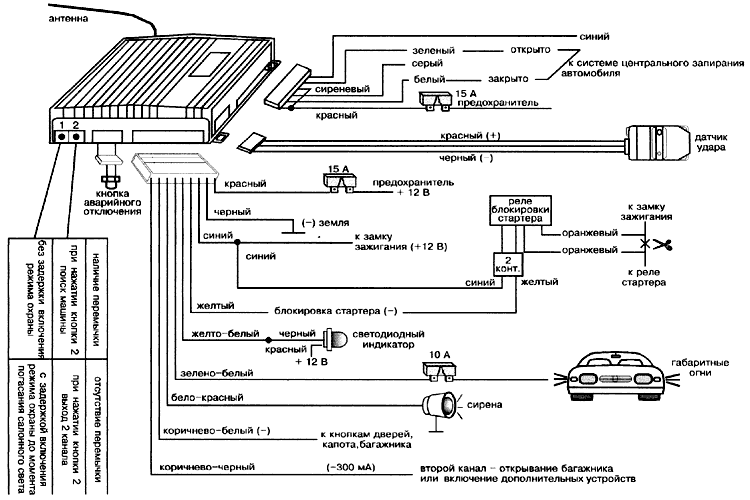 RED STAR 960 - ����� �����������