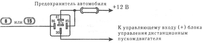 ���������� ������������� ������ ���������