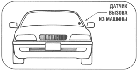 Установка датчика вызова машины