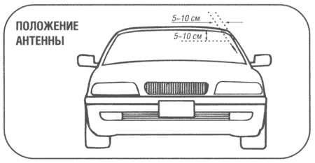 Установка антенны передатчика