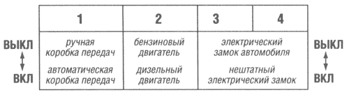 Функция переключателя DIP
