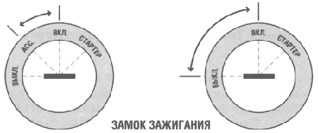 Замок зажигания