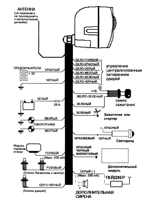 ����� �����������