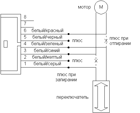 Системы, где необходимо разрезать плюсовые провода.