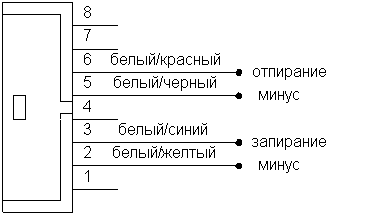 Имеющиеся на автомобилях системы запирания, работающие с отрицательным напряжением.
