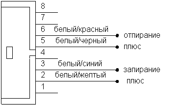 Имеющиеся на автомобилях системы запирания, работающие с положительным напряжением.