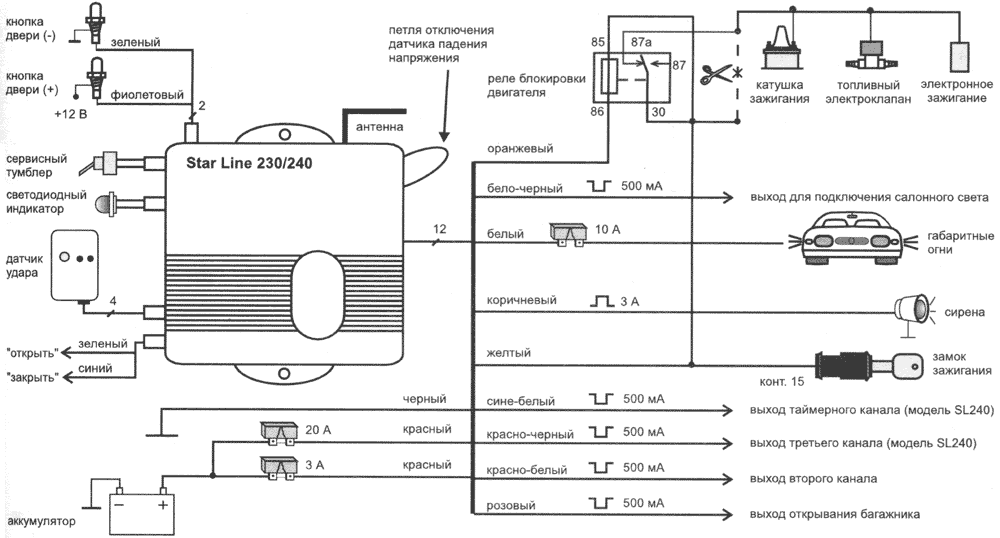 StarLine 230/240 - ����� �����������