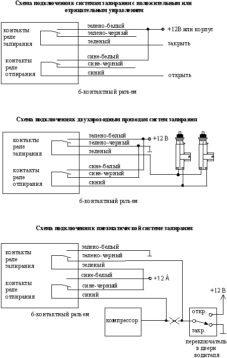 ����������� � ������� ������������ ���������