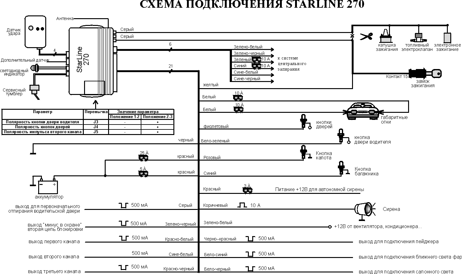 ����� ����������� StarLine 270