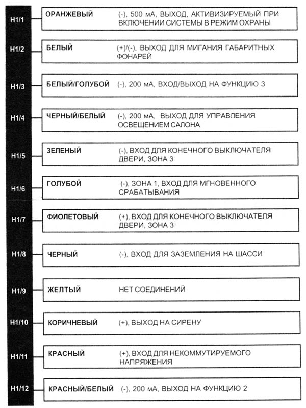 ��������� ���� �������� H1. ����������� �� 12 �������