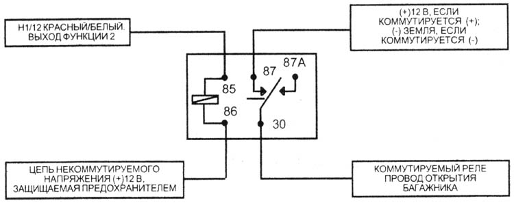 �1/12. �������/����� ������.
