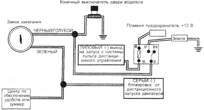 ������ Dodge Dakota �� 1996 � ������� � ���������� 2,5 �