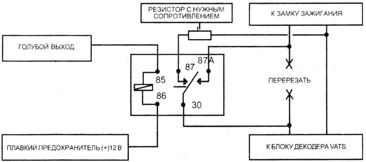 ����� ������� �������������� ������� ����������� GM (VATS)