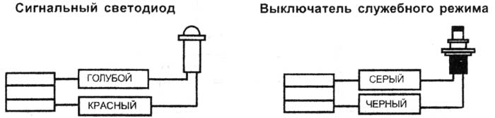 ���������� ��������� � ����������� ���������� ������/����������������