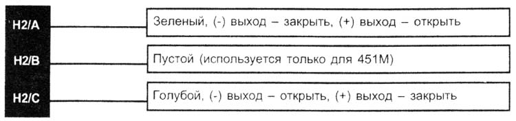 ���� 2, (+/-) ������ ��� ������� ������