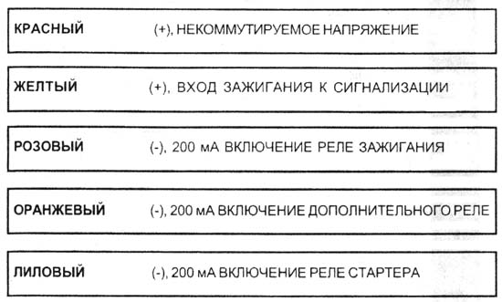 ���� �������� �������������� ������� ���������. ����������� �� 5 ��������.